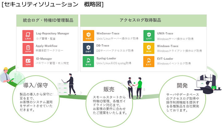 セキュリティソリューション　概略図
